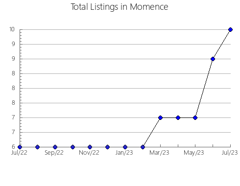 Airbnb & Vrbo Analytics, listings per month in MELBOURNE, 11