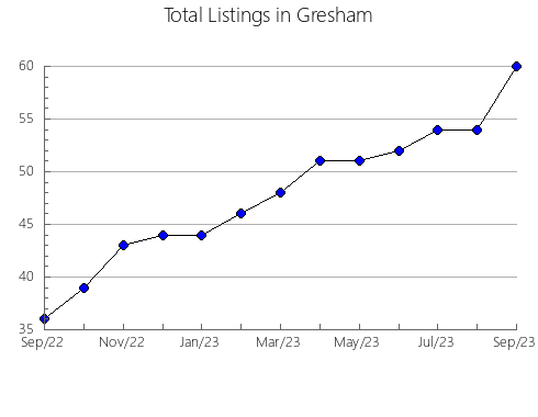 Airbnb & Vrbo Analytics, listings per month in Meleuzovskiy rayon, 6