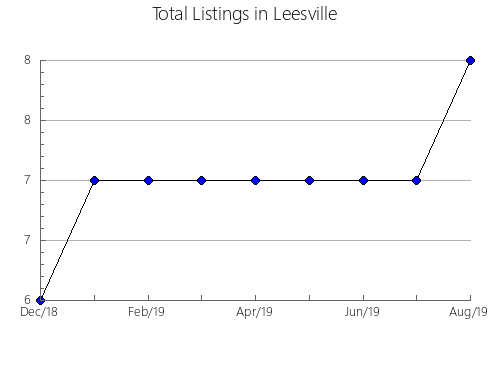 Airbnb & Vrbo Analytics, listings per month in Mellerud, 21