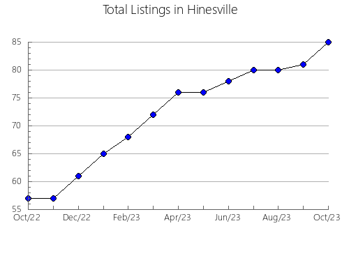 Airbnb & Vrbo Analytics, listings per month in MEMRAMCOOK, 4