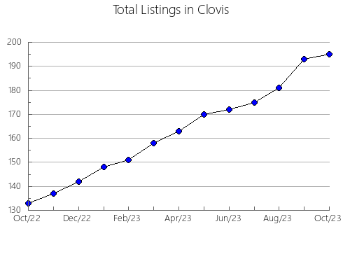 Airbnb & Vrbo Analytics, listings per month in Menasha, WI