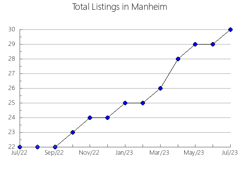 Airbnb & Vrbo Analytics, listings per month in Mendeleyevskiy rayon, 68