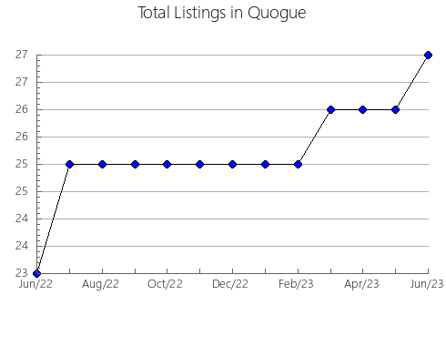 Airbnb & Vrbo Analytics, listings per month in Mendoza