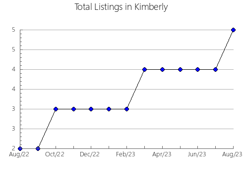 Airbnb & Vrbo Analytics, listings per month in Mendrisio, 21