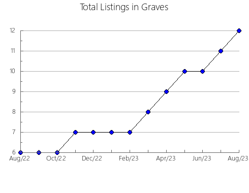 Airbnb & Vrbo Analytics, listings per month in Menifee, KY