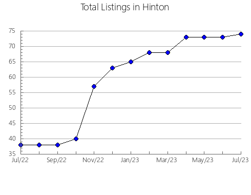 Airbnb & Vrbo Analytics, listings per month in Mens'kyi, 2