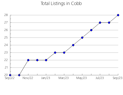 Airbnb & Vrbo Analytics, listings per month in Mequon, WI