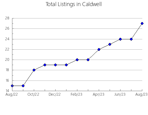 Airbnb & Vrbo Analytics, listings per month in Mercer, MO