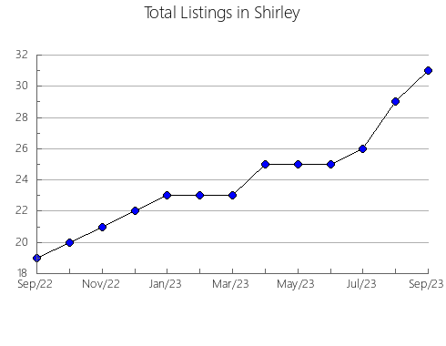 Airbnb & Vrbo Analytics, listings per month in Merlo, 1