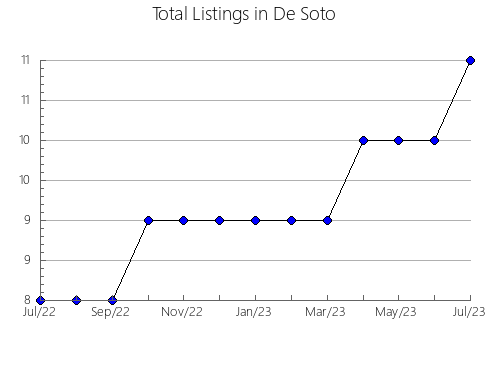 Airbnb & Vrbo Analytics, listings per month in METEPEC, 13