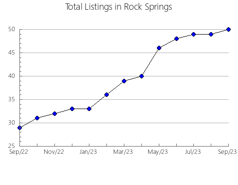 Airbnb & Vrbo Analytics, listings per month in Metlika, 3