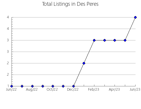 Airbnb & Vrbo Analytics, listings per month in Metztitlán, 13