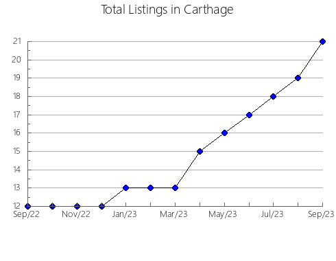 Airbnb & Vrbo Analytics, listings per month in Metán, 17