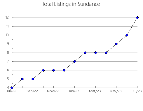 Airbnb & Vrbo Analytics, listings per month in Mežica, 4