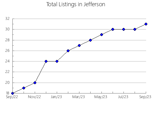 Airbnb & Vrbo Analytics, listings per month in Miami-Dade, FL