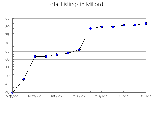 Airbnb & Vrbo Analytics, listings per month in Mibu, 39