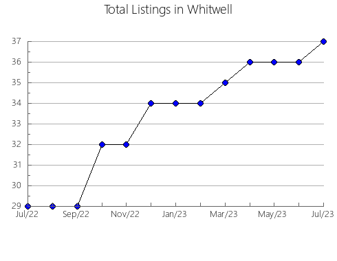 Airbnb & Vrbo Analytics, listings per month in Michelena, 21