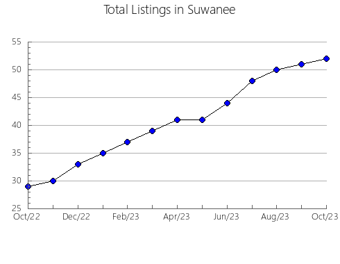 Airbnb & Vrbo Analytics, listings per month in Michipicoten, 9