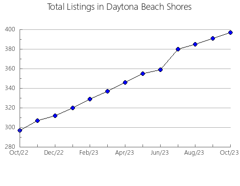 Airbnb & Vrbo Analytics, listings per month in MIDDLESEX, 9