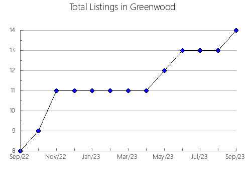 Airbnb & Vrbo Analytics, listings per month in MIERES, 51