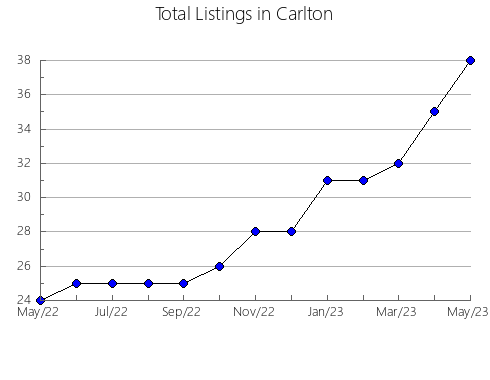 Airbnb & Vrbo Analytics, listings per month in Mikhaylovskiy rayon, 2