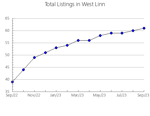 Airbnb & Vrbo Analytics, listings per month in Mil'kovskiy rayon, 24