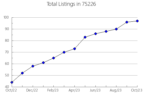 Airbnb & Vrbo Analytics, listings per month in Milaca, MN