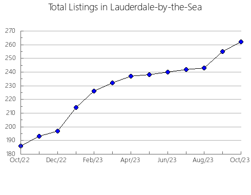 Airbnb & Vrbo Analytics, listings per month in MILK RIVER, 1