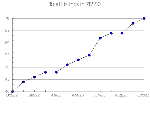 Airbnb & Vrbo Analytics, listings per month in Millburn, NJ