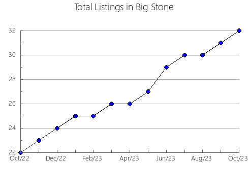 Airbnb & Vrbo Analytics, listings per month in Mille Lacs, MN