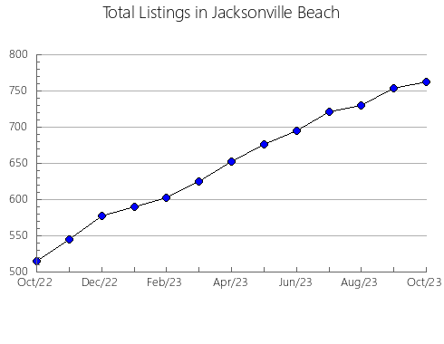 Airbnb & Vrbo Analytics, listings per month in MILLET, 1