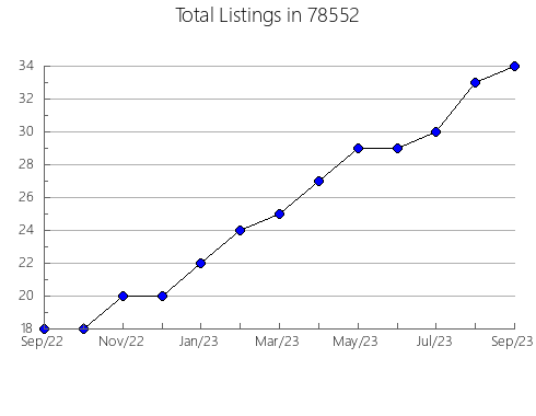 Airbnb & Vrbo Analytics, listings per month in Milltown, NJ