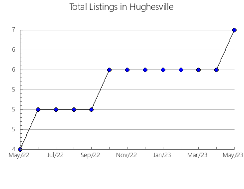 Airbnb & Vrbo Analytics, listings per month in Miloslavskiy rayon, 59