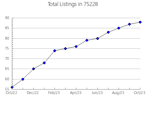 Airbnb & Vrbo Analytics, listings per month in Miltona, MN