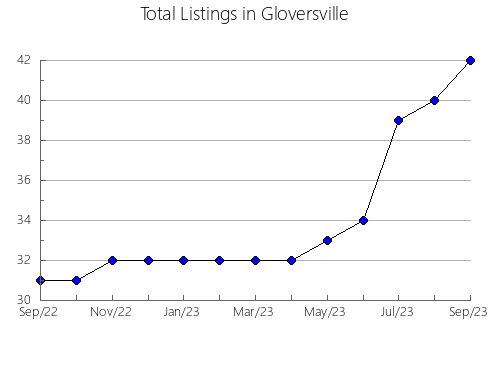 Airbnb & Vrbo Analytics, listings per month in Mimasaka, 31