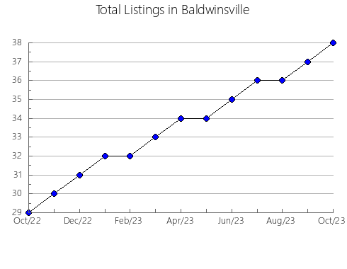 Airbnb & Vrbo Analytics, listings per month in Minamiashigara, 19