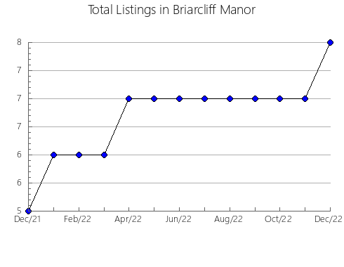 Airbnb & Vrbo Analytics, listings per month in Minamiaso, 21