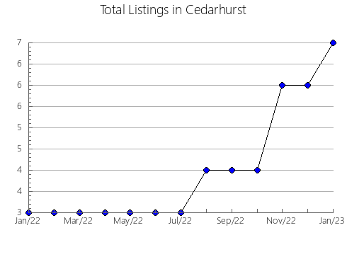 Airbnb & Vrbo Analytics, listings per month in Minamiise, 23