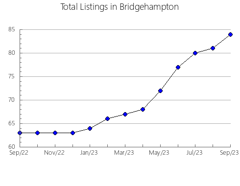 Airbnb & Vrbo Analytics, listings per month in Minamioguni, 21