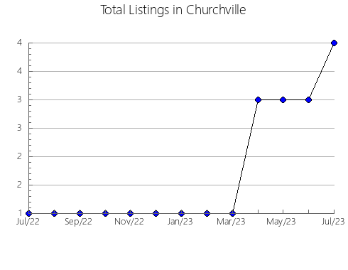 Airbnb & Vrbo Analytics, listings per month in Minamisanriku, 24