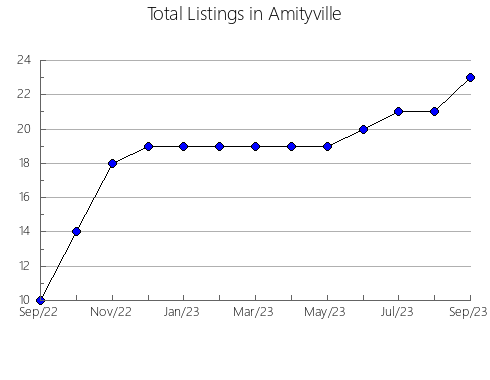 Airbnb & Vrbo Analytics, listings per month in Minamisatsuma, 18