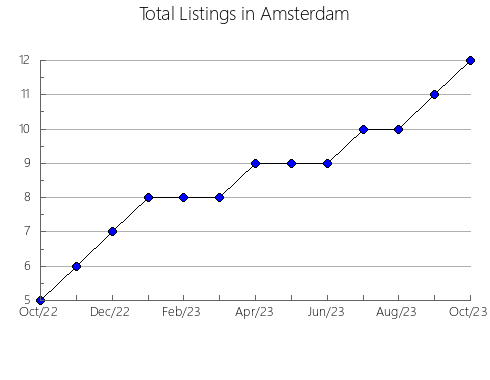 Airbnb & Vrbo Analytics, listings per month in Minamitane, 18