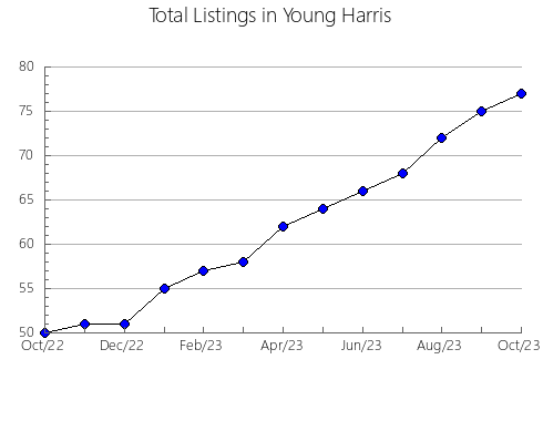 Airbnb & Vrbo Analytics, listings per month in MINDEN HILLS, 9