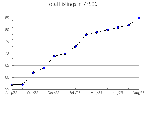 Airbnb & Vrbo Analytics, listings per month in Minden, NE