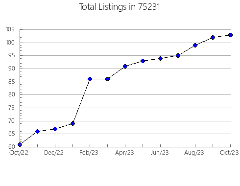 Airbnb & Vrbo Analytics, listings per month in Minnesota, MN