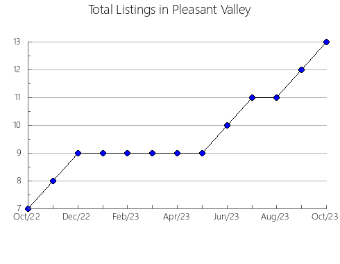 Airbnb & Vrbo Analytics, listings per month in Minobu, 47