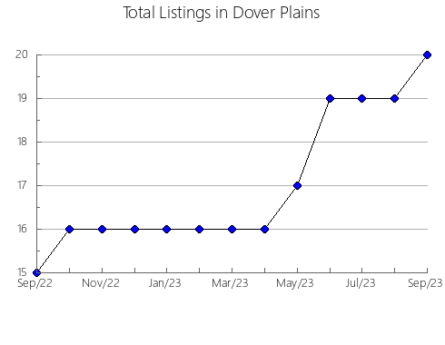 Airbnb & Vrbo Analytics, listings per month in Minowa, 26