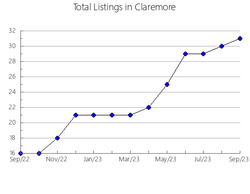 Airbnb & Vrbo Analytics, listings per month in Mira Estrela, 24