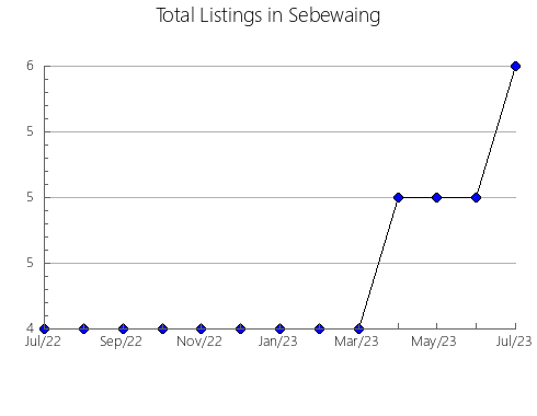 Airbnb & Vrbo Analytics, listings per month in MIRAMAR, 37