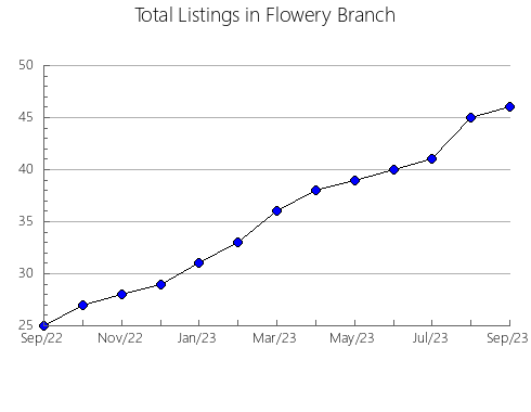 Airbnb & Vrbo Analytics, listings per month in MIRAMICHI, 4